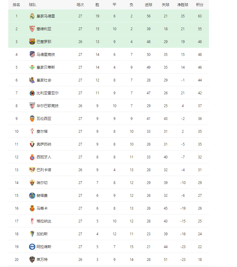  拜仁慕尼黑主场逆转取胜，积分榜领跑优势扩大  